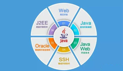 学完Java软件开发,可以从事什么工作?